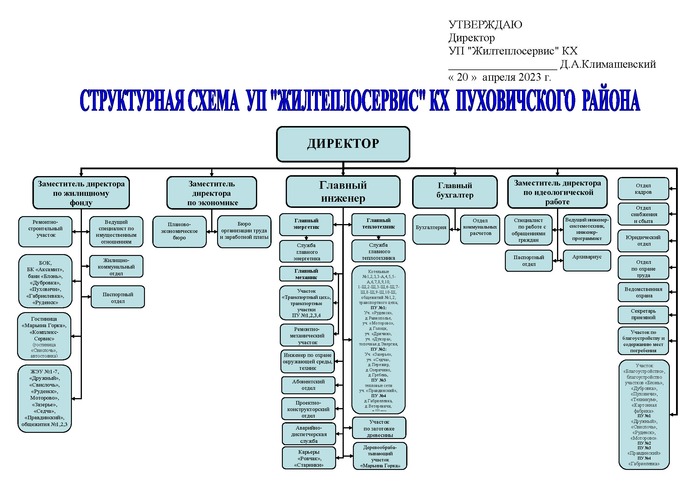 Схему организации управления в краснодарском крае